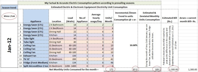 Statistical Analysis and Comparison of Electric Consumption & pattern Jan 12