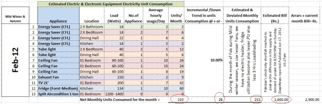 Statistical Analysis and Comparison of Electric Consumption & pattern Feb 12