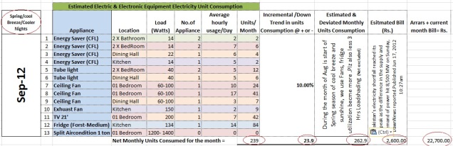 Statistical Analysis and Comparison of Electric Consumption & pattern Sep 12