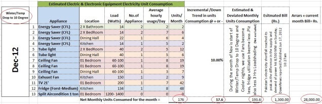 Statistical Analysis and Comparison of Electric Consumption & pattern Dec 2012