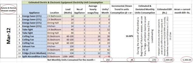 Statistical Analysis and Comparison of Electric Consumption & pattern Mar 12