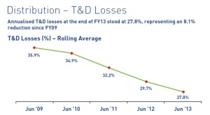 T & D losses